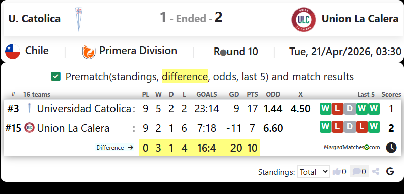 U. Catolica Vs Union La Calera screenshot