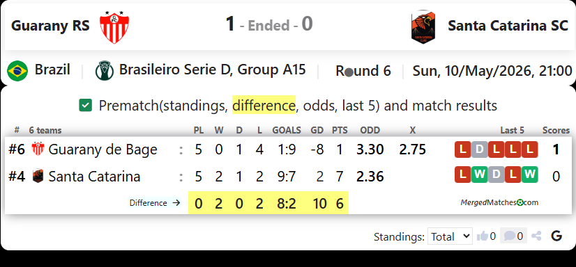 Guarany RS Vs Santa Catarina SC screenshot