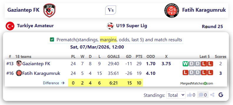 Gaziantep FK Vs Fatih Karagumruk screenshot