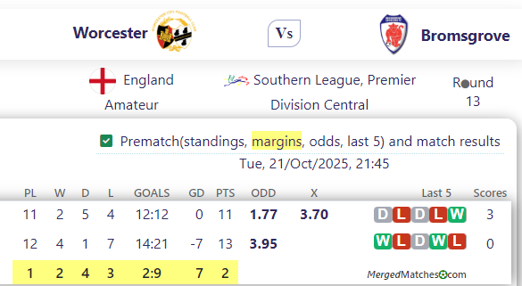Worcester Vs Bromsgrove screenshot
