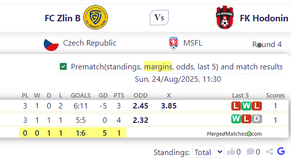 FC Zlin B Vs FK Hodonin screenshot