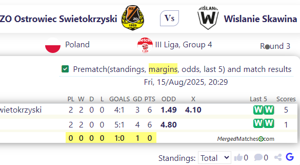 KSZO Ostrowiec Swietokrzyski Vs Wislanie Skawina screenshot