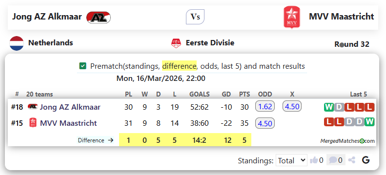 Jong AZ Alkmaar Vs MVV Maastricht screenshot