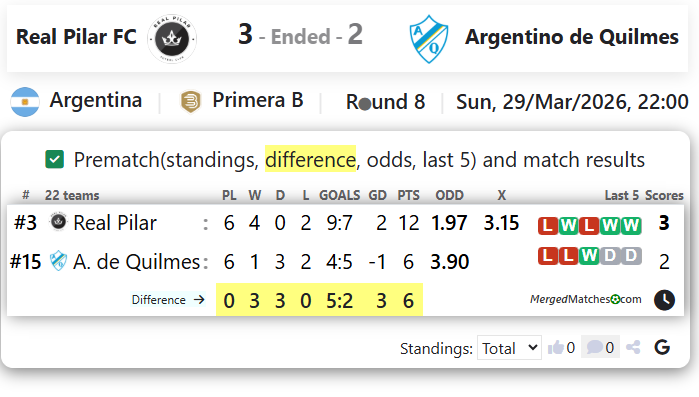 Real Pilar FC Vs Argentino de Quilmes screenshot