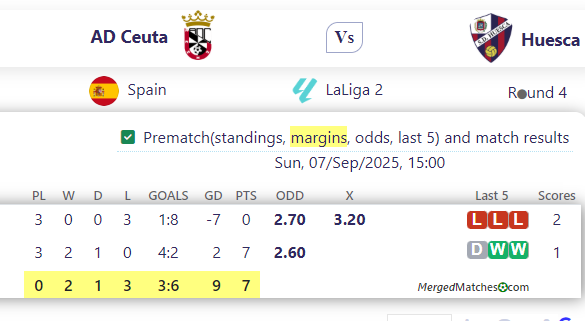 AD Ceuta Vs Huesca screenshot