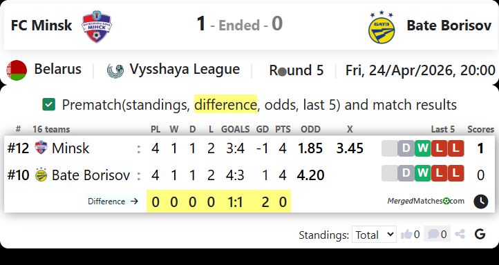 FC Minsk Vs Bate Borisov screenshot