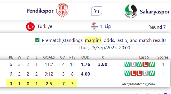 Pendikspor Vs Sakaryaspor screenshot