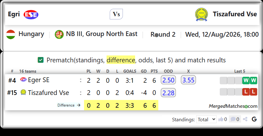 Eger SE Vs Tiszafured Vse screenshot