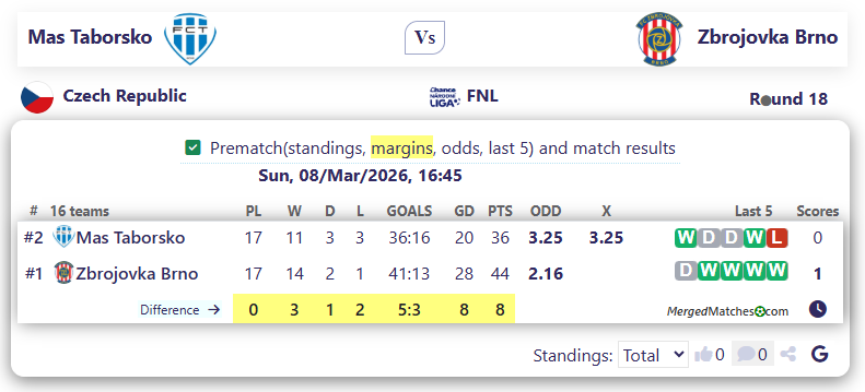 Mas Taborsko Vs Zbrojovka Brno screenshot