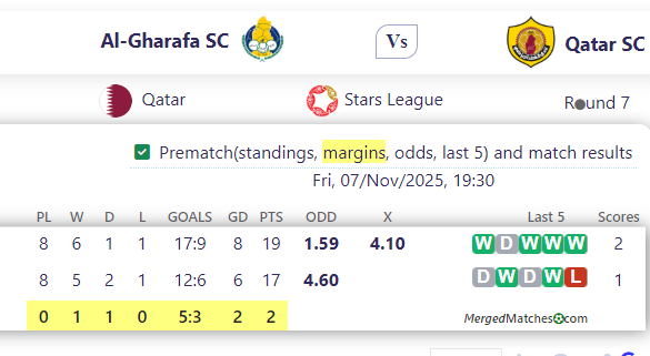 Al-Gharafa SC Vs Qatar SC screenshot