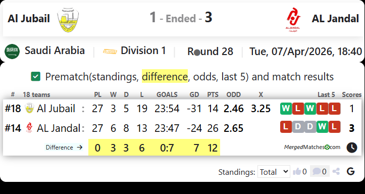 Al Jubail Vs AL Jandal screenshot