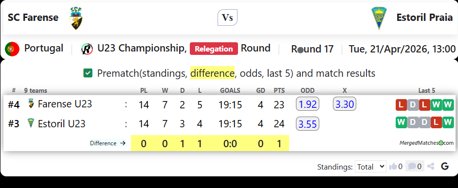 SC Farense Vs Estoril Praia screenshot