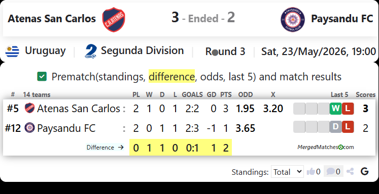 Atenas San Carlos Vs Paysandu FC screenshot