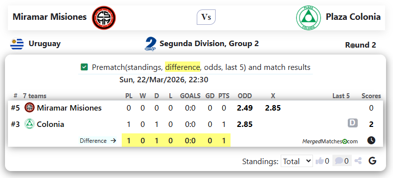Miramar Misiones Vs Plaza Colonia screenshot