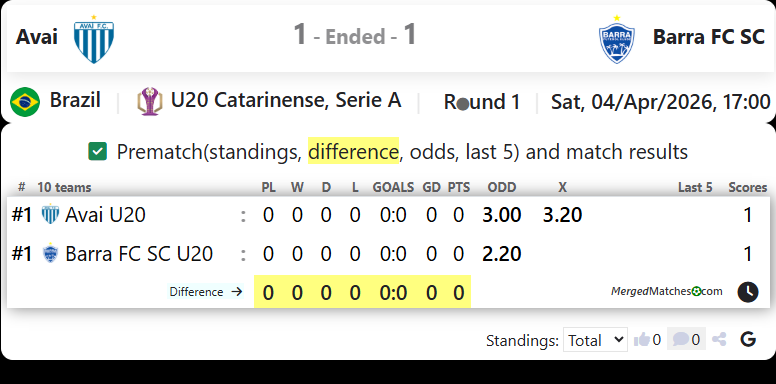 Avai Vs Barra FC SC screenshot