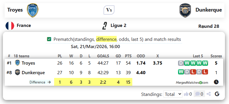 Troyes Vs Dunkerque screenshot