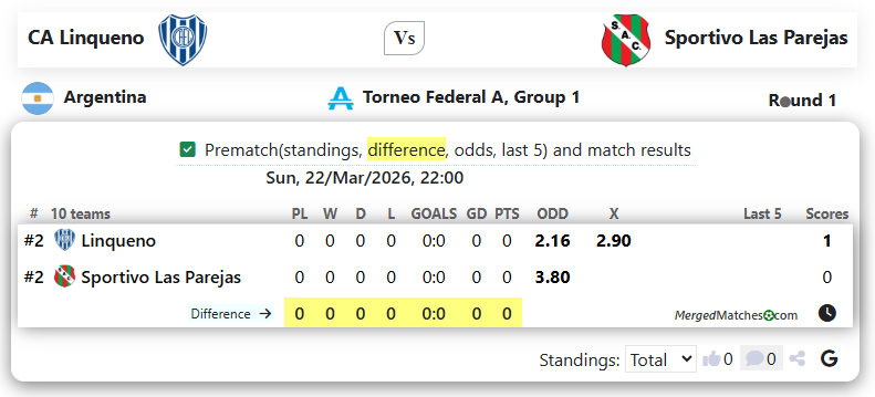 CA Linqueno Vs Sportivo Las Parejas screenshot