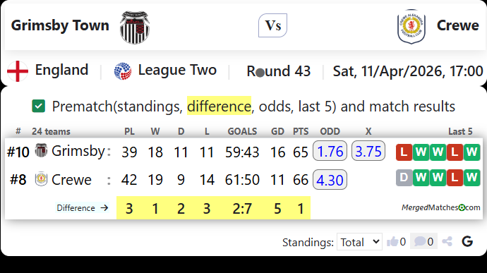 Grimsby Town Vs Crewe screenshot