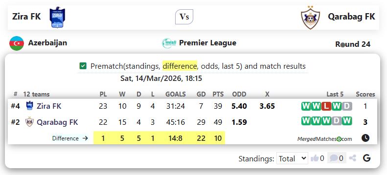 Zira FK Vs Qarabag FK screenshot