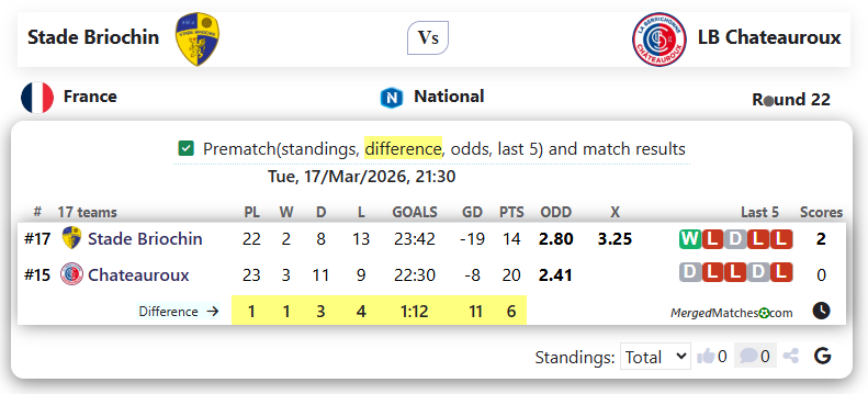 Stade Briochin Vs LB Chateauroux screenshot