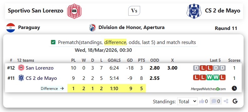 Sportivo San Lorenzo Vs CS 2 de Mayo screenshot