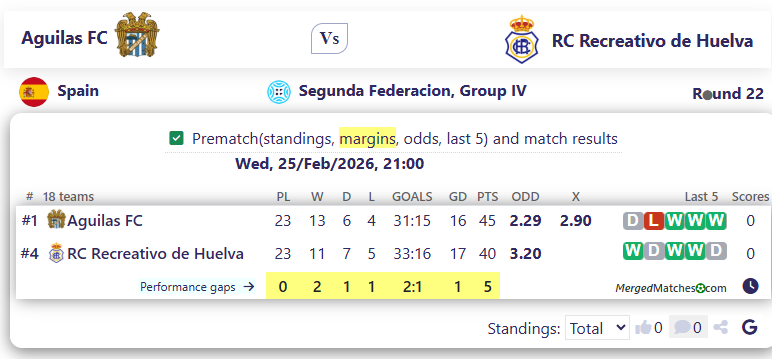 Aguilas FC Vs RC Recreativo de Huelva screenshot