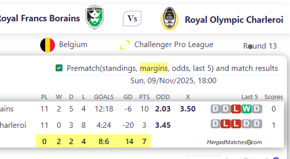 Royal Francs Borains Vs Royal Olympic Charleroi screenshot