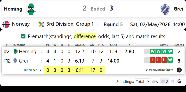 Heming Vs SF Grei screenshot