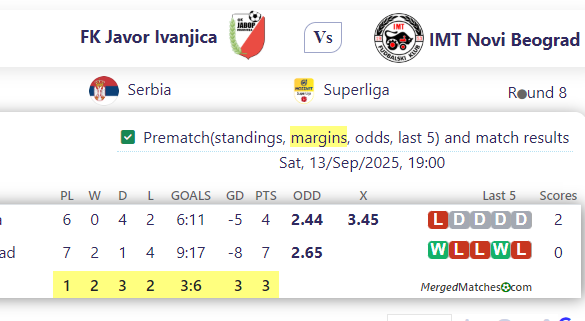 FK Javor Ivanjica Vs IMT Novi Beograd screenshot