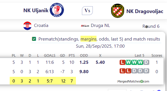 NK Uljanik Vs NK Dragovoljac screenshot