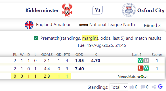 Kidderminster Harriers FC Vs Oxford City screenshot