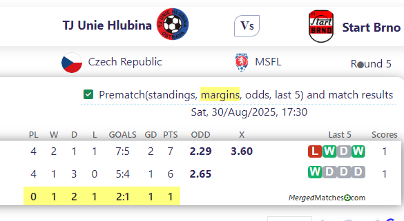 TJ Unie Hlubina Vs Start Brno screenshot