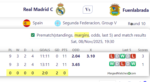 Real Madrid C Vs Fuenlabrada screenshot