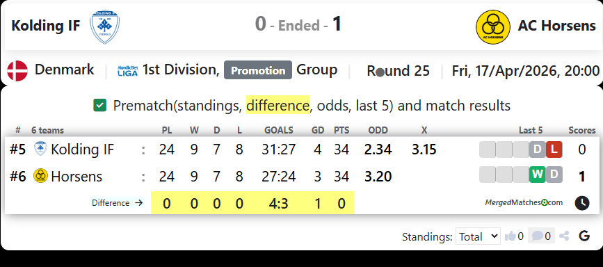 Kolding IF Vs AC Horsens screenshot
