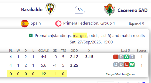 Barakaldo Vs Cacereno SAD screenshot
