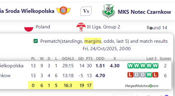 Polonia Sroda Wielkopolska Vs MKS Notec Czarnkow screenshot