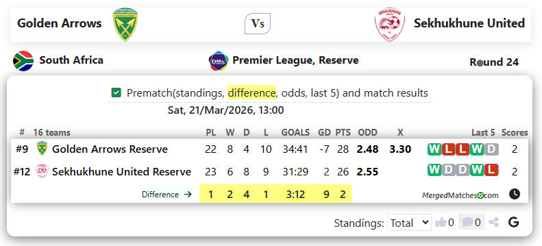 Golden Arrows Vs Sekhukhune United screenshot