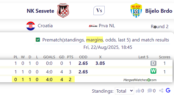 NK Sesvete Vs Bijelo Brdo screenshot