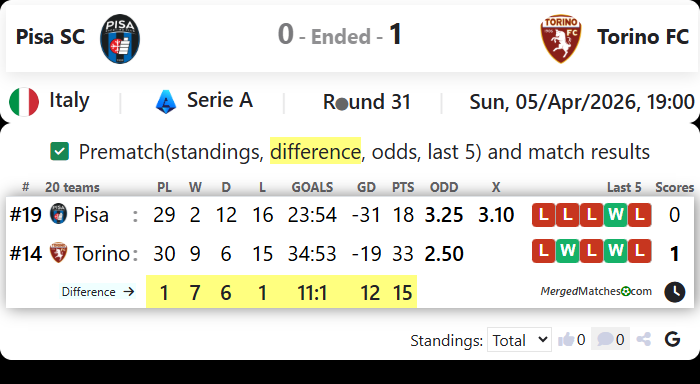 Pisa SC Vs Torino FC screenshot