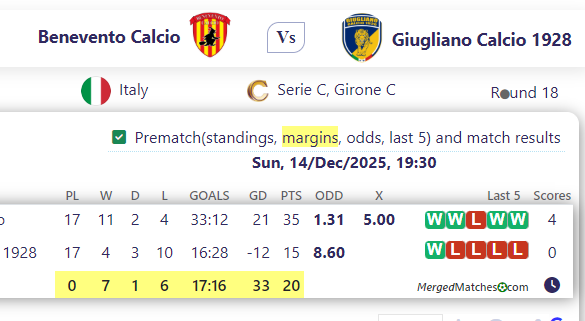 Benevento Calcio Vs Giugliano Calcio 1928 screenshot