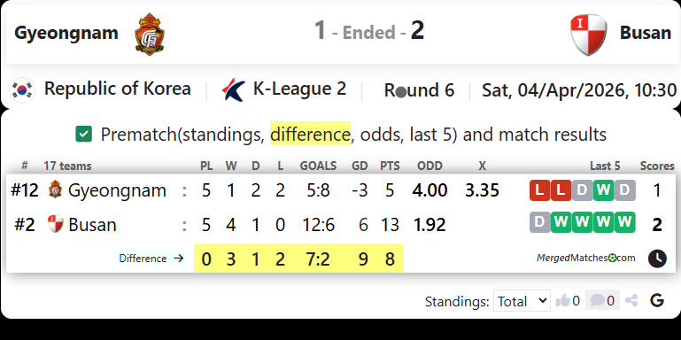 Gyeongnam FC Vs Busan I Park screenshot