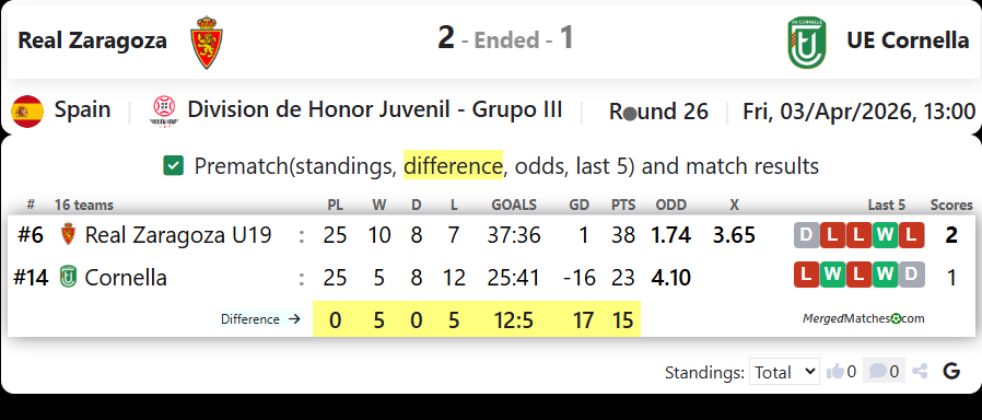 Real Zaragoza Vs UE Cornella screenshot