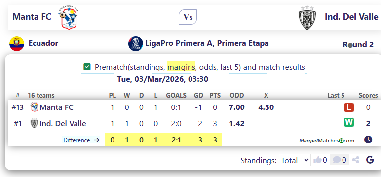 Manta FC Vs Ind. Del Valle screenshot