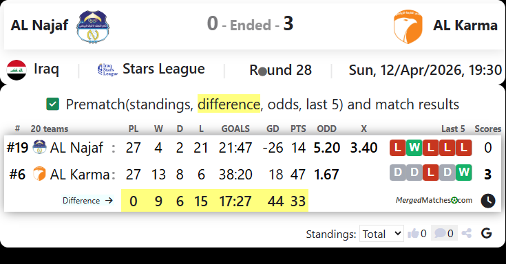 AL Najaf Vs AL Karma screenshot