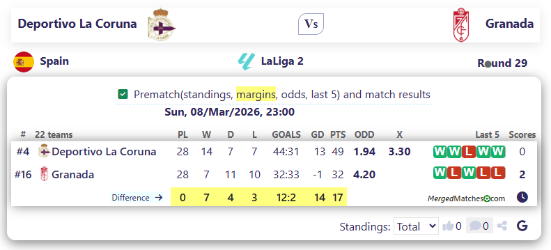 Deportivo La Coruna Vs Granada screenshot