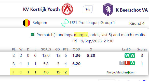 KV Kortrijk Youth Vs K Beerschot VA screenshot