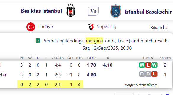 Besiktas Istanbul Vs Istanbul Basaksehir screenshot