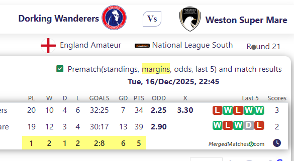 Dorking Wanderers Vs Weston Super Mare screenshot