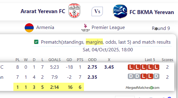 Ararat Yerevan FC Vs FC BKMA Yerevan screenshot