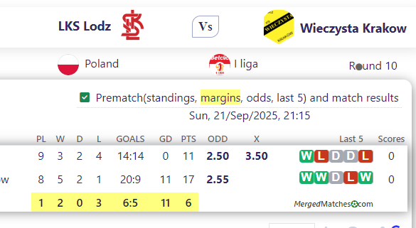 LKS Lodz Vs Wieczysta Krakow screenshot